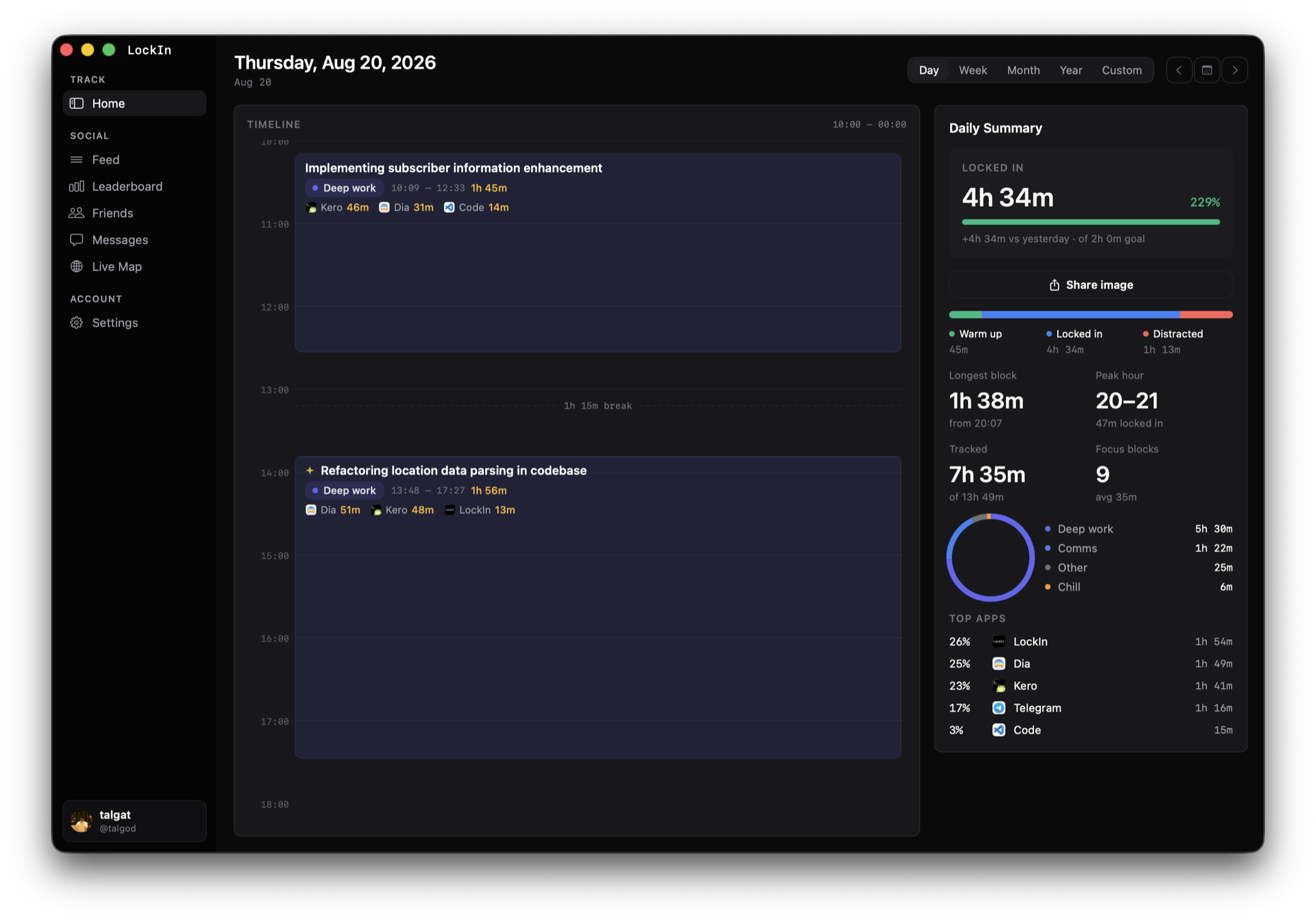 LockIn Home: a day timeline of focus sessions beside a daily summary showing 4h 34m locked in.
