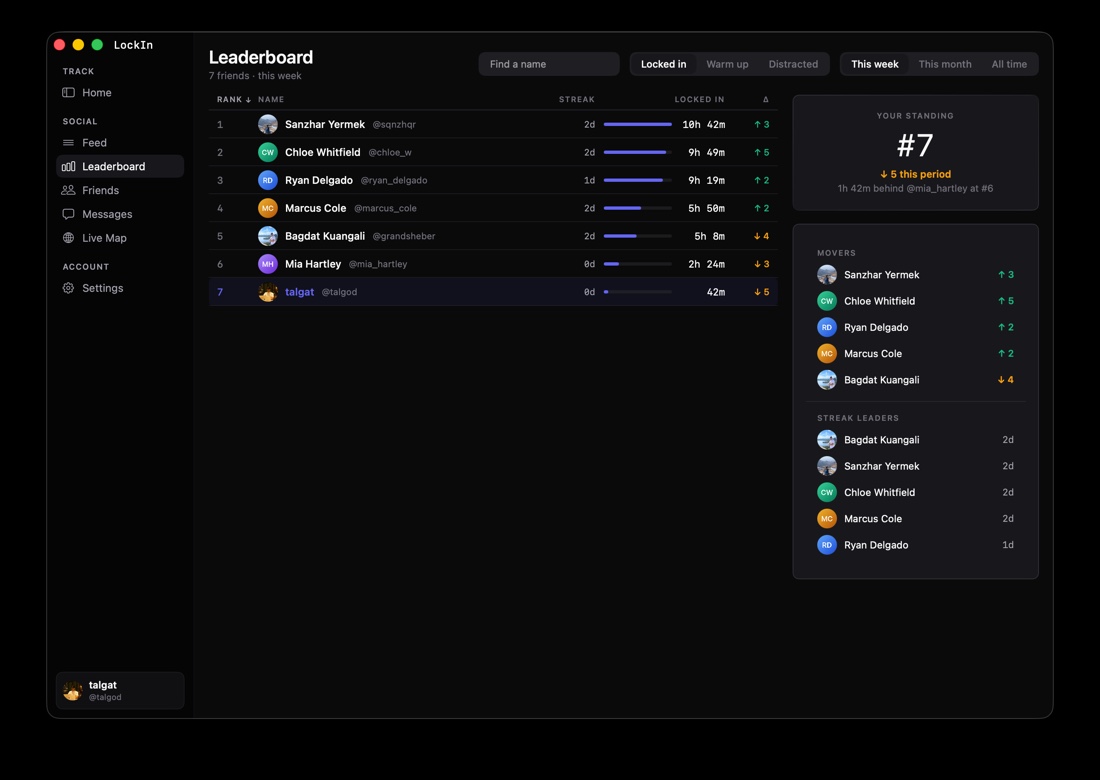 LockIn Leaderboard: seven friends ranked by hours locked in this week, with streaks and rank movers.